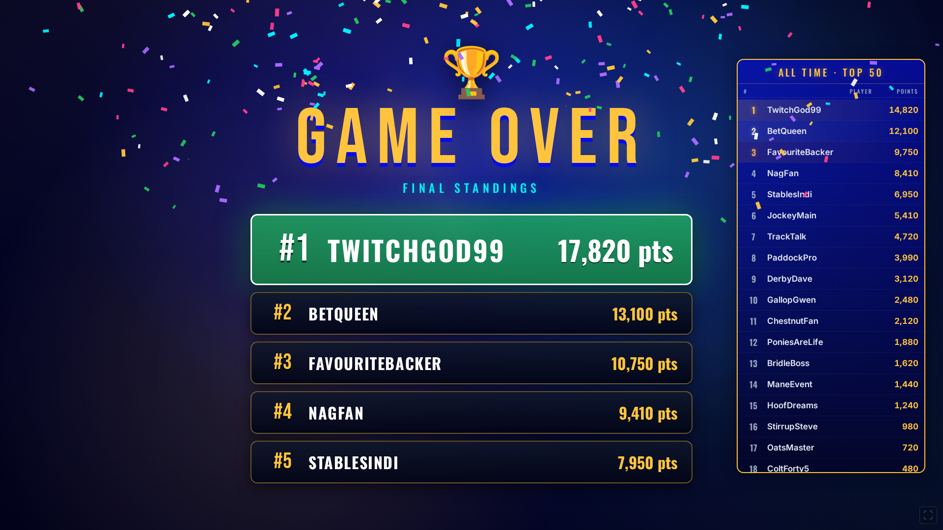 Game over screen with final session standings